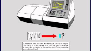 Infrared Spectroscopy Tutorial [upl. by Scrogan]