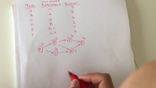 Net Present Value NPV Calculation Example Using Table  Nonconstant uneven cash flows [upl. by Nnahaid87]