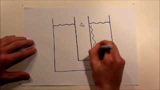 Standartelektrodenpotential Elektrochemische Doppelschicht [upl. by Zurn]