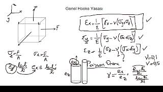 Genel Hooke Yasası Poisson Oranı ve Elastik Sabitler [upl. by Joash]