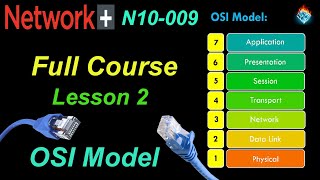 CompTIA Network N10009  Lesson 2  OSI Model layers [upl. by Albemarle]