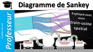 Le diagramme de Sankey [upl. by Cyprus]