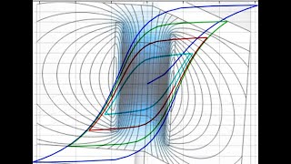 Modelling magnetic hysteresis and producing hysteresis loops using Comsol Multiphysics [upl. by Duer]