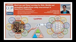 Part 1 Machines Deep Learning For Web Mobile et Embedded Application with DL4J and TFJS [upl. by Mauve]