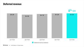 NetApp NTAP Q1 2025 Earnings Presentation [upl. by Ahen]