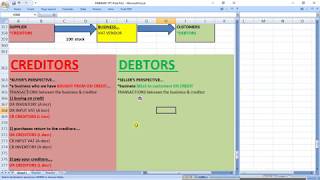 Debtors amp Creditors  Trade Receivables amp Trade Payables Accounting [upl. by Nywnorb]