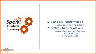 Stateless Vs Stateful transformations [upl. by Coretta]