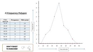 Histogram and frequency polygon  graphic representation of data  class 11th jkbose  Education [upl. by Korenblat]