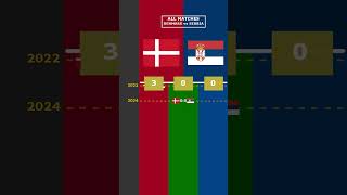 ALL MATCHES DENMARK vs SERBIA viral denmark serbia danimarca europe euro2024 [upl. by Erdei704]