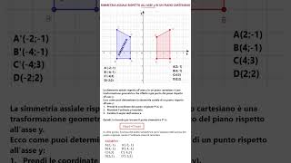 SIMMETRIE SUL PIANO CARTESIANO [upl. by Namzaj]