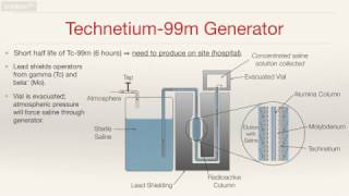 Production of Technetium 99m [upl. by Aurora]