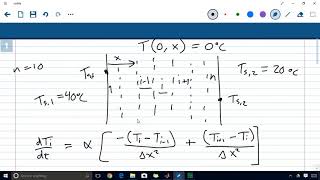 Solving the Heat Diffusion Equation 1D PDE in Matlab [upl. by Euqnom]