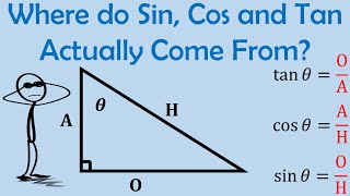 Where do Sin Cos and Tan Actually Come From  Origins of Trigonometry  Part 1 [upl. by Ardle]