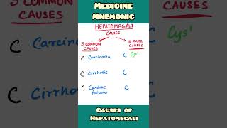 Hepatomegali mnemonic  Medicine Surgery Pathology  shorts [upl. by Trebreh203]