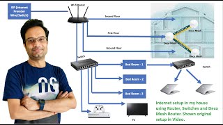 Internet networking setup for big house  Deco Mesh Router  Internet wiring for your house  Villa [upl. by Ilrebma81]