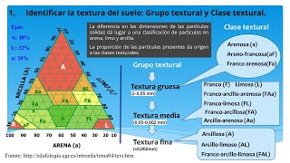 │TUTORIAL  Guía completa para entender tu análisis de suelo [upl. by Yoho]