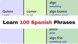 Learn Spanish 5x Faster  No Memory Required [upl. by Padraig25]