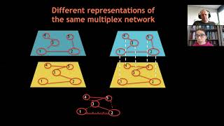 ECMI2021 Talk Ginestra Bianconi quotMultilayer Networks Structure and Functionquot [upl. by Bluhm]