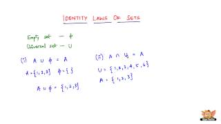 What are the Identity law of Sets [upl. by Asseret339]