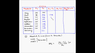 Forecasting  Measurement of error MAD and MAPE  Example 2 [upl. by Roosevelt]