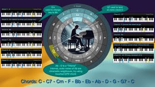 Unlocking Musical Creativity With The Circle Of Fifths [upl. by Atikim]