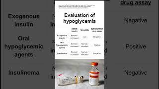 Evaluation of hypoglycemia [upl. by Rosenstein]