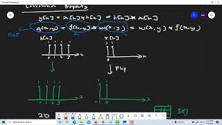 Topic 77 Signal Representation And Basic Convolutional Operation [upl. by Lachman]