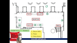 IELTS LISTENING MAP [upl. by Atsyrt]