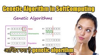 Genetic Algorithm in SoftComputing and Artificial Intelligence  HINDI [upl. by Carrie789]