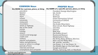 Common Nouns and Proper Nouns  Worksheet [upl. by Los]