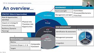 TCFD 102 Climate Disclosure Training Programme [upl. by Anolla743]