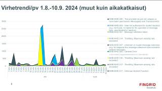 Datahubajankohtaiswebinaari syyskuu 2024 [upl. by Aenej]