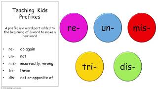 Teaching kids common prefixes re un mis tri and dis Prefixes change the meaning of words [upl. by Troc]