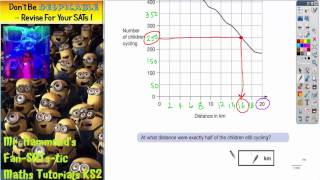 Maths KS2 SATS 2011A Q19 ghammond [upl. by Haliled]