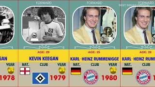 All Ballon dOr winners 19562024 [upl. by Joana]