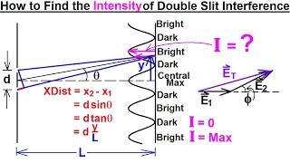 Physics 60 Optics Double Slit Interference 7 of 25 Intensity of Double Slit Interference Pattern [upl. by Libbie]