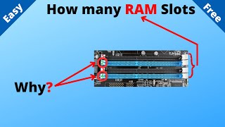 Unlocking RAM Secrets Using CPUZ to Identify Your Computers RAM Slots [upl. by Jeavons]