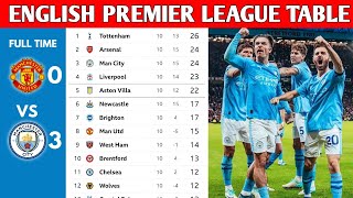 ENGLISH PREMIER LEAGUE TABLE UPDATED TODAY  PREMIER LEAGUE TABLE AND STANDING 20232024 [upl. by Hijoung]