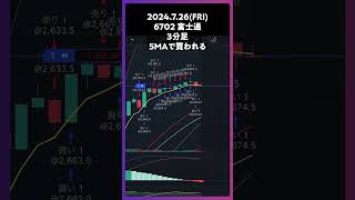 6702富士通 5MAで買われる trading 株 チャート分析 デイトレ 投資 個別株 [upl. by Arted]