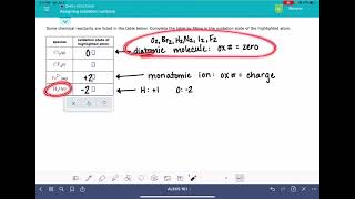 ALEKS Assigning oxidation numbers [upl. by Ailem]