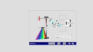 FTIR Principi teorici della spettroscopia [upl. by Plusch]