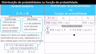 Distribuição de Probabilidades  Função de Probabilidade [upl. by Rolyks]