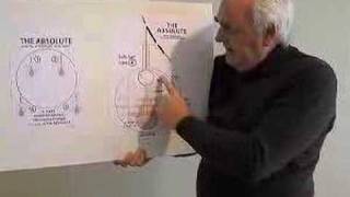 Kabbalah the Tree of Life topologically explained [upl. by Old]