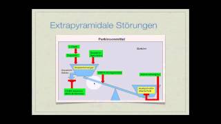 Basiskurs Neurologie Extrapyramidale Störungen Teil 514 [upl. by Inaja770]