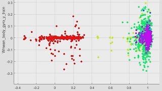 Classify Data Using the Classification Learner App [upl. by Atilam]