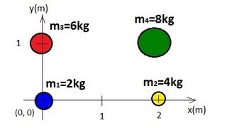 Physics 14 Finding the Center of Mass 1 of 4 Four Objects [upl. by Nivel359]