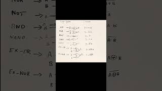 Logic gates  digital electronics education engineering [upl. by Ecinnahs]