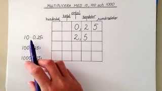 Decimaltal 5 Multiplicera med 10 100 och 1000 [upl. by Hnahk937]