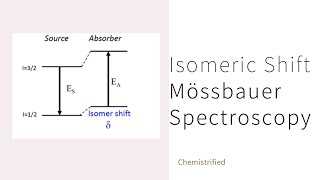 IR infrared spectroscopyHINDI principleapplication of vibrational spectroscopy spectroscopy notes [upl. by Caralie]