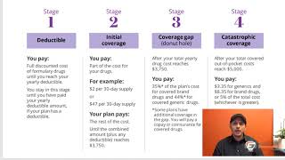 Part D Coverage Stages Explained [upl. by Elag]